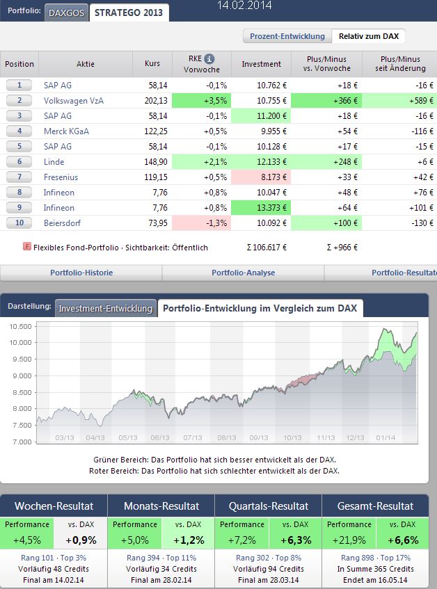 Trading 2014 aktuell 695042