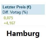 SANGUI(906757)- unterbewerteter geht's nicht!! 758399