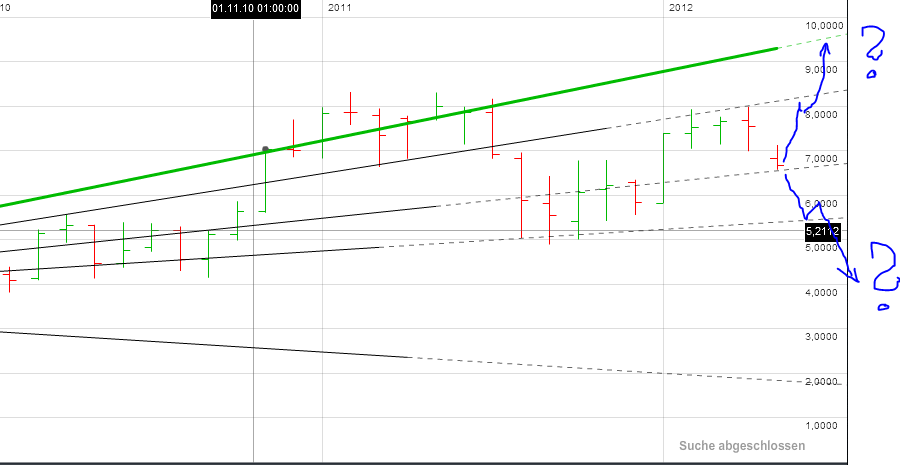 Infineon, ka Put 508303