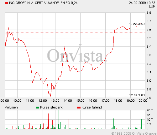 ING nach AIG Niedergang jetzt auch in Asien Versicherer Nr. 1 218552
