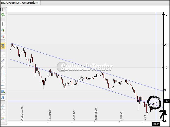ING nach AIG Niedergang jetzt auch in Asien Versicherer Nr. 1 222687