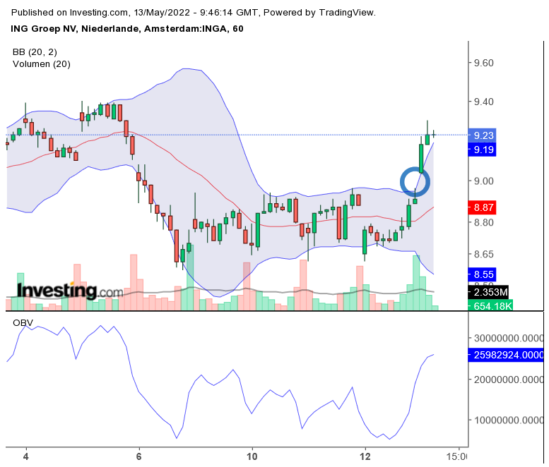 Neues Kursziel 15 Euro 1314517