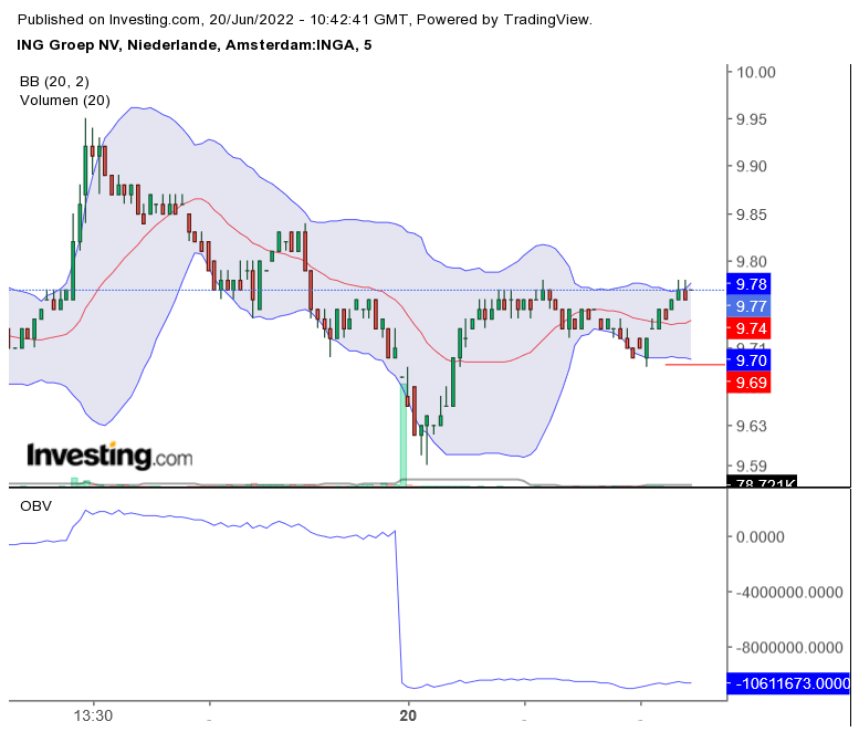 Neues Kursziel 15 Euro 1320218