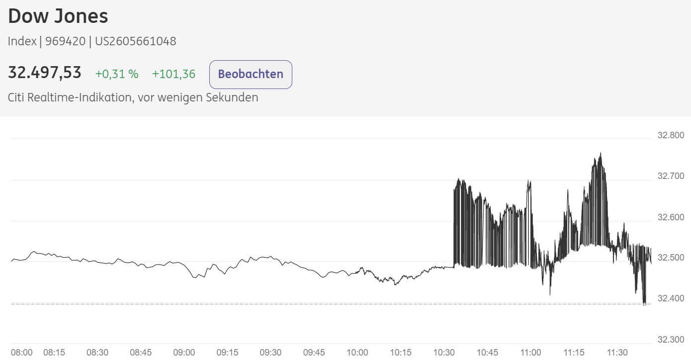 Börse ein Haifischbecken: Trade was du siehst 1326643