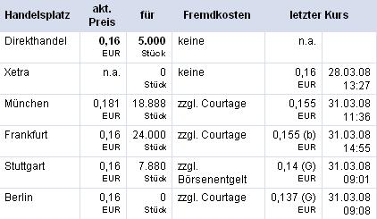 VG Gold ( ISIN: CA9182161021 ) 157084