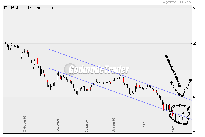 ING nach AIG Niedergang jetzt auch in Asien Versicherer Nr. 1 222106