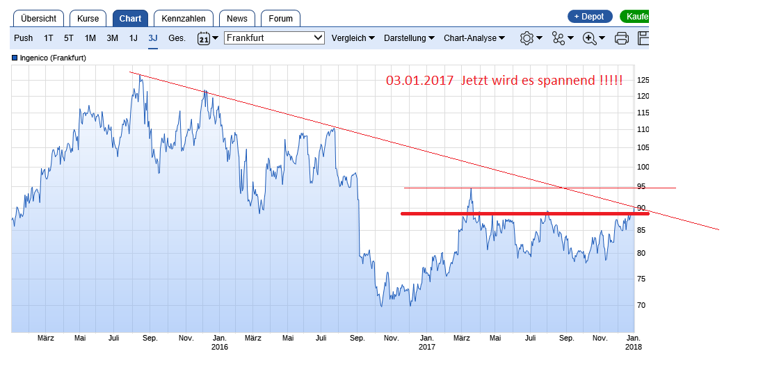 Ingenico..warten auf Mittwoch +15% 1032765