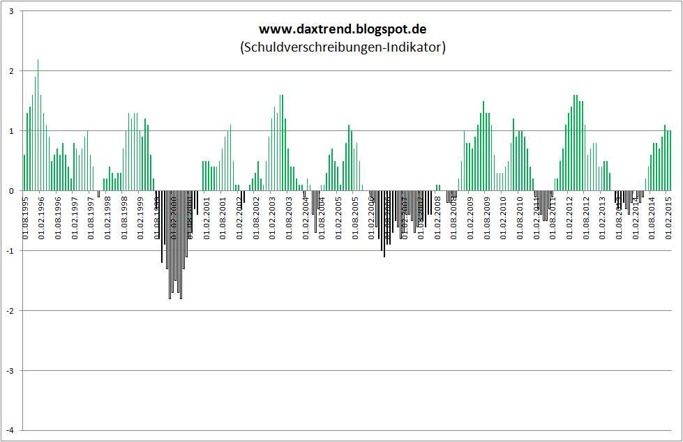 Warum der DAX auf 15.000 Punkte steigen wird 828720