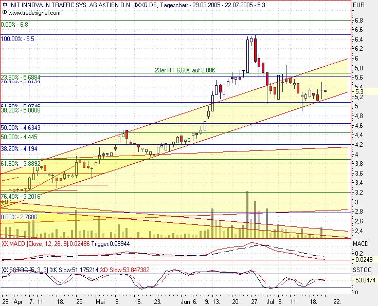Wo stehen sie denn? 11591