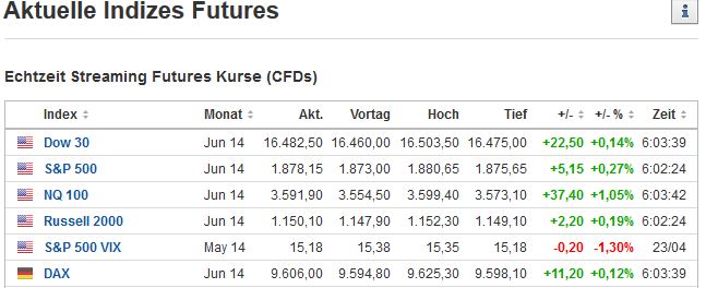 2014 QV DAX-DJ-GOLD-EURUSD-JPY 716872