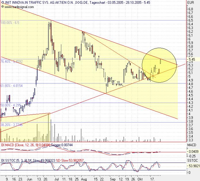 Wo stehen sie denn? 18447