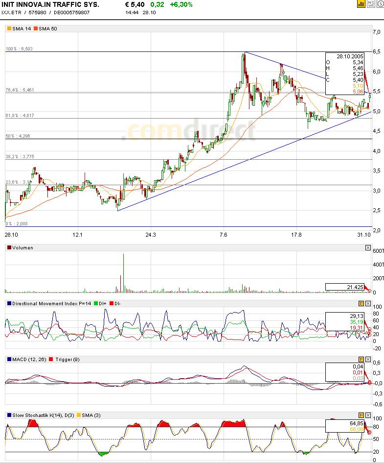 Wo stehen sie denn? 18482