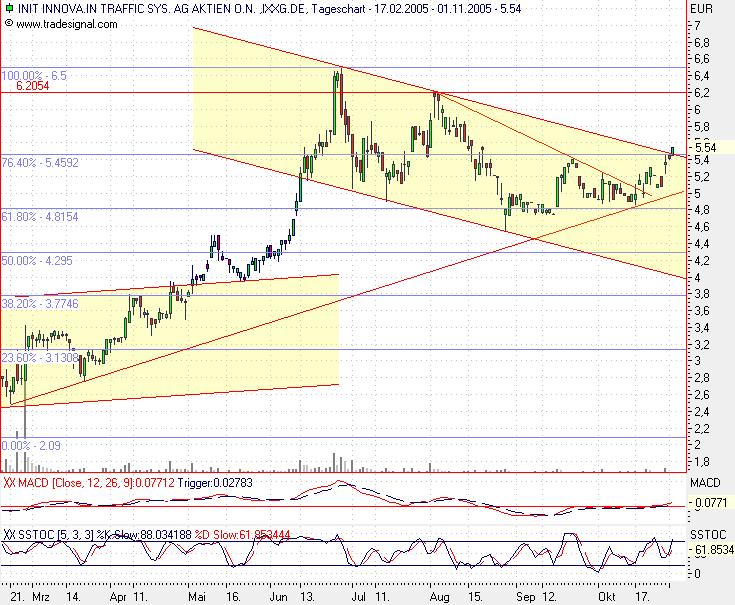 Wo stehen sie denn? 18711