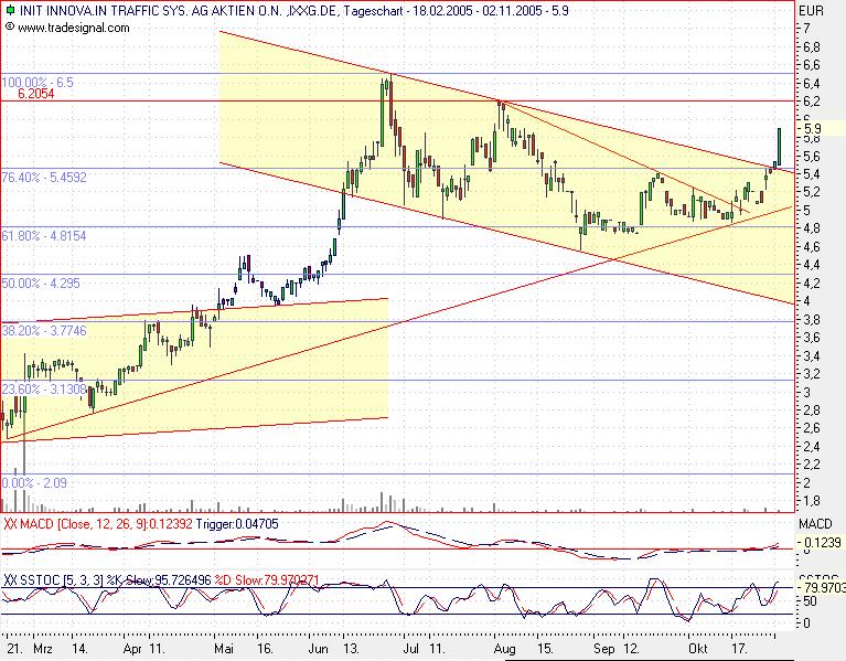 Wo stehen sie denn? 18757