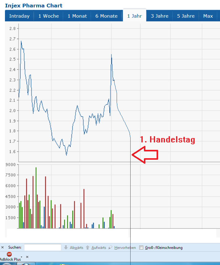 Injex AG - Wahrheit und Träumerei 583163