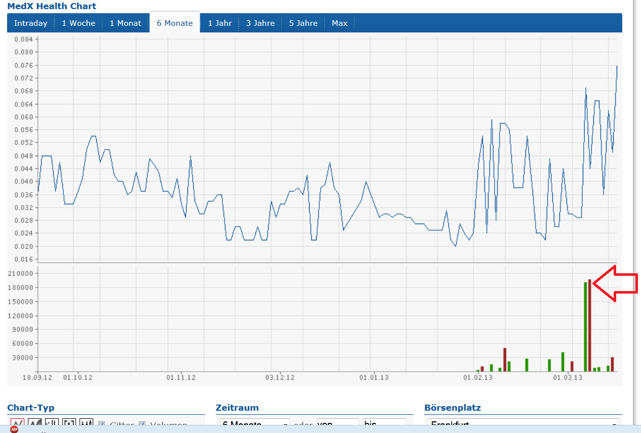 Medx Health Blockbuster Potential ! 589065