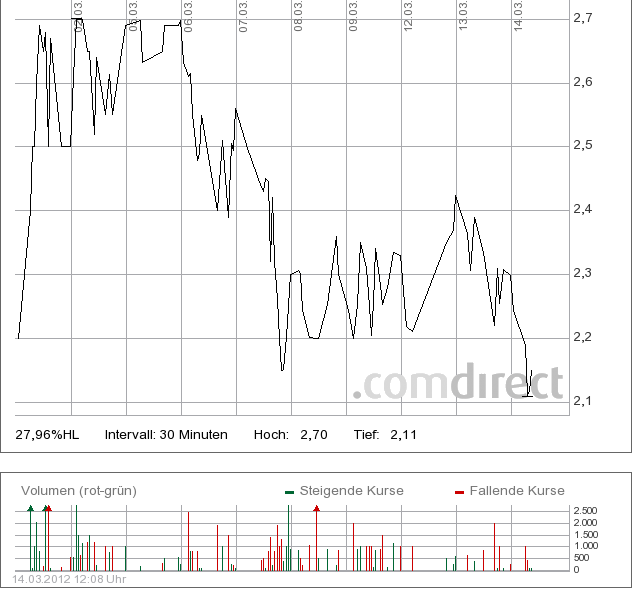 Injex AG - Wahrheit und Träumerei 493013