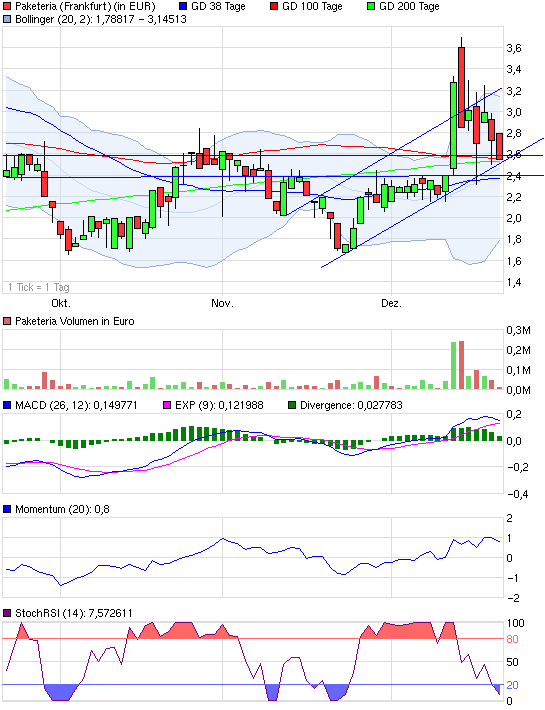 INJEX AG - Come-back zum Weltmarktführer 469773