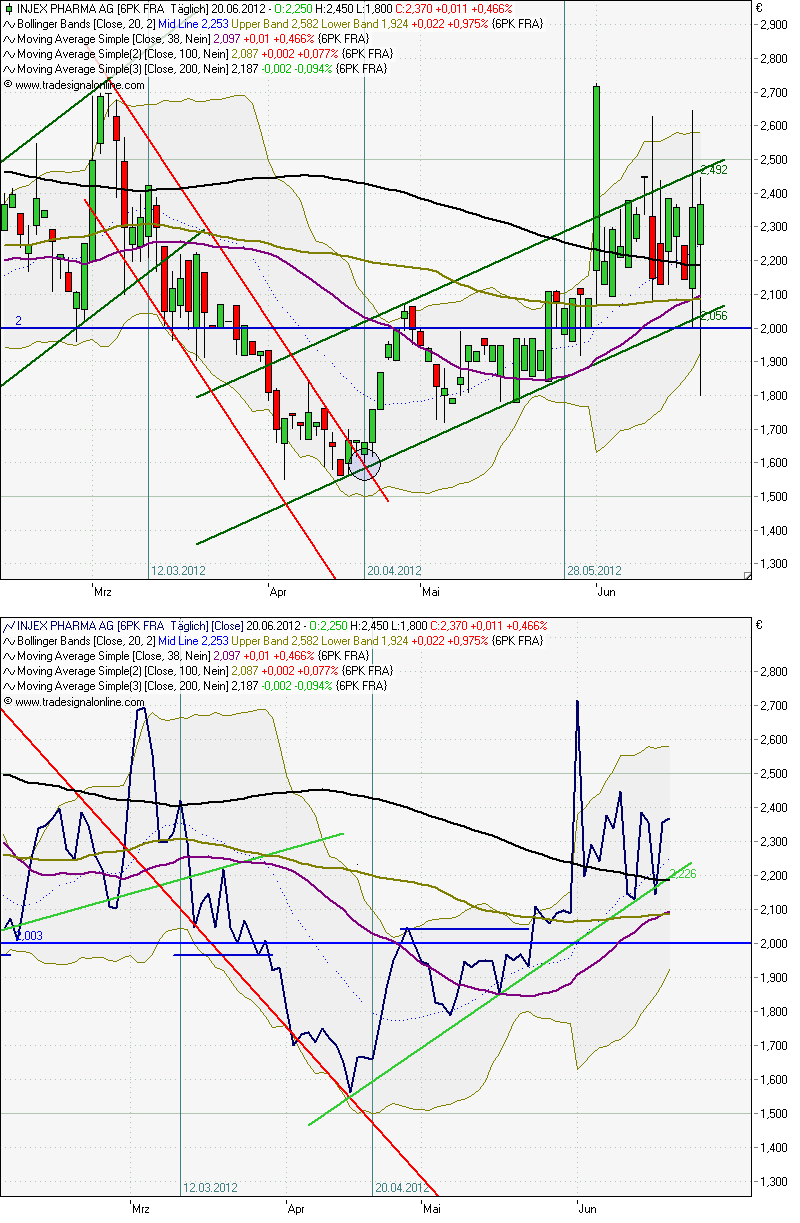 INJEX AG - Come-back zum Weltmarktführer 516793
