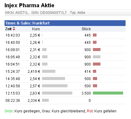 Injex AG - Wahrheit und Träumerei 514910