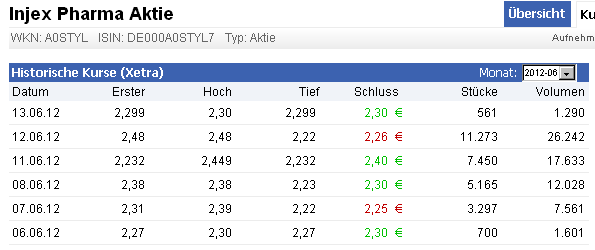 Injex AG - Wahrheit und Träumerei 515529