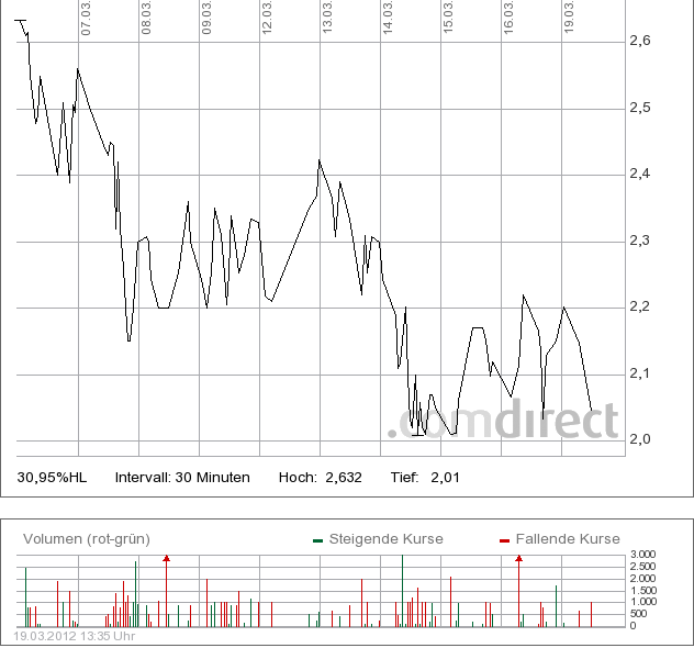 Injex AG - Wahrheit und Träumerei 494076