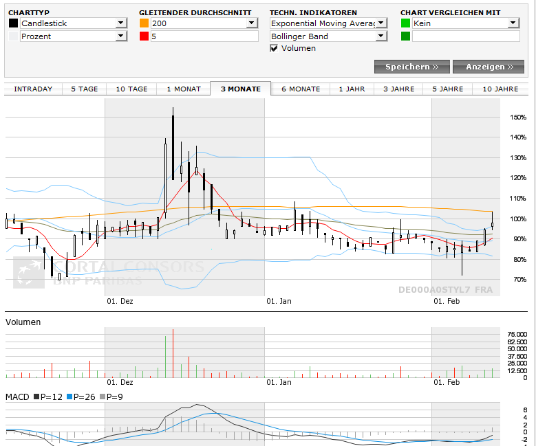 INJEX AG - Come-back zum Weltmarktführer 485173