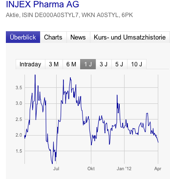 INJEX AG - Come-back zum Weltmarktführer 497526