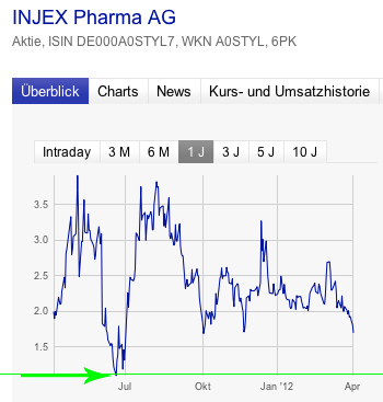 INJEX AG - Come-back zum Weltmarktführer 497582