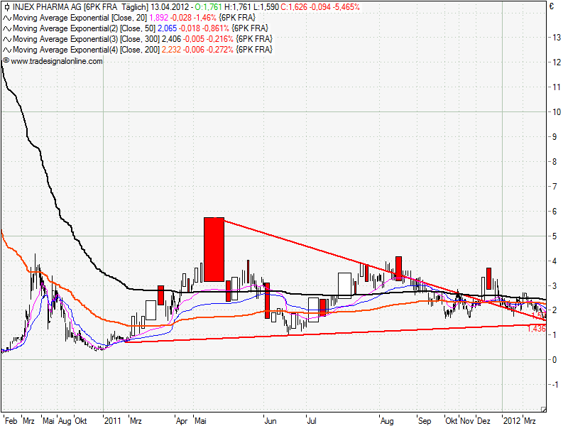 Injex AG - Wahrheit und Träumerei 500641