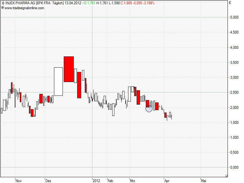 Injex AG - Wahrheit und Träumerei 500690
