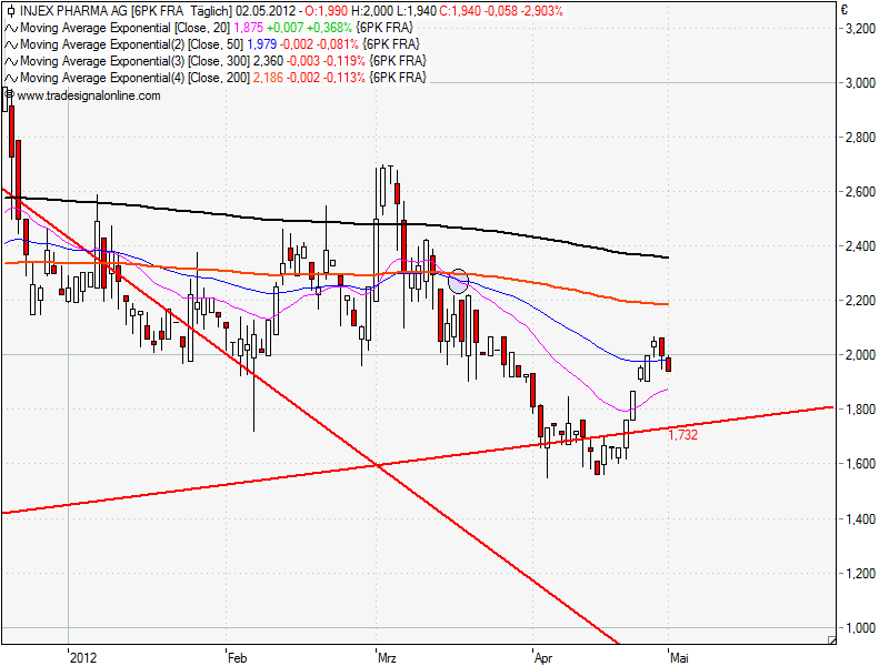 Injex AG - Wahrheit und Träumerei 505316