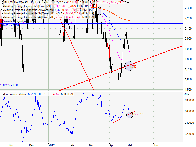 Injex AG - Wahrheit und Träumerei 506611