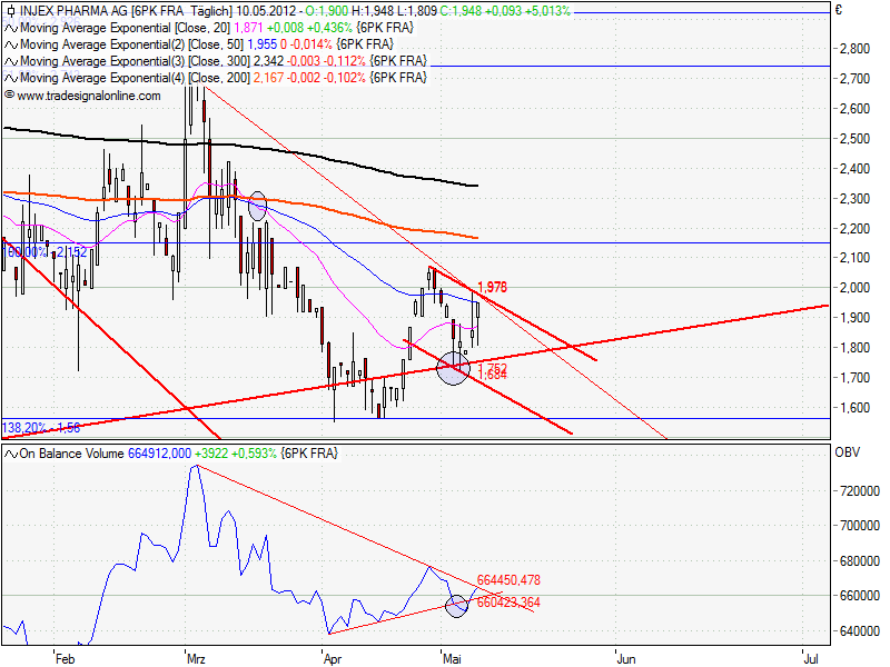 Injex AG - Wahrheit und Träumerei 507518