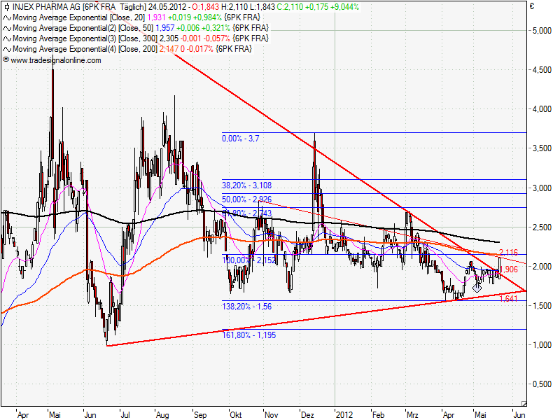 Injex AG - Wahrheit und Träumerei 510698