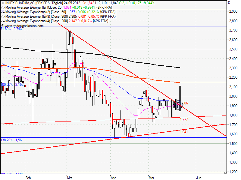 Injex AG - Wahrheit und Träumerei 510699