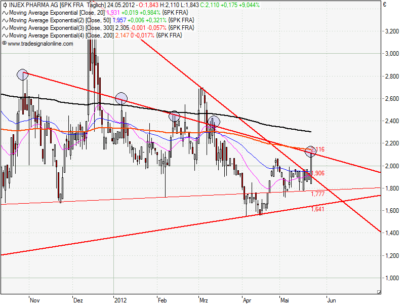Injex AG - Wahrheit und Träumerei 510701