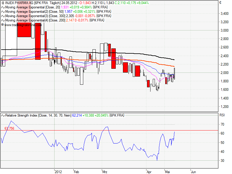 Injex AG - Wahrheit und Träumerei 510704