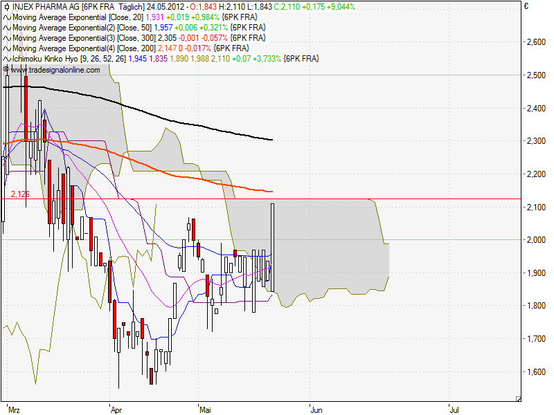 Injex AG - Wahrheit und Träumerei 510707