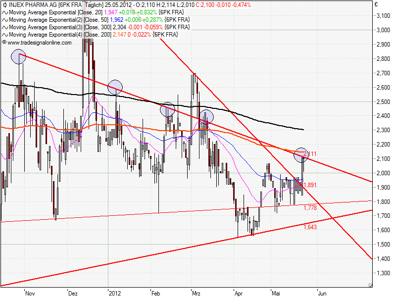 Injex AG - Wahrheit und Träumerei 510861