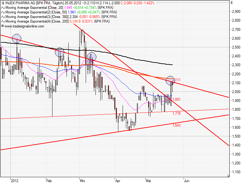 Injex AG - Wahrheit und Träumerei 510931