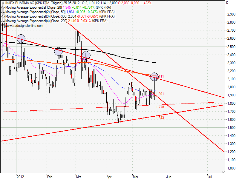 Injex AG - Wahrheit und Träumerei 511001
