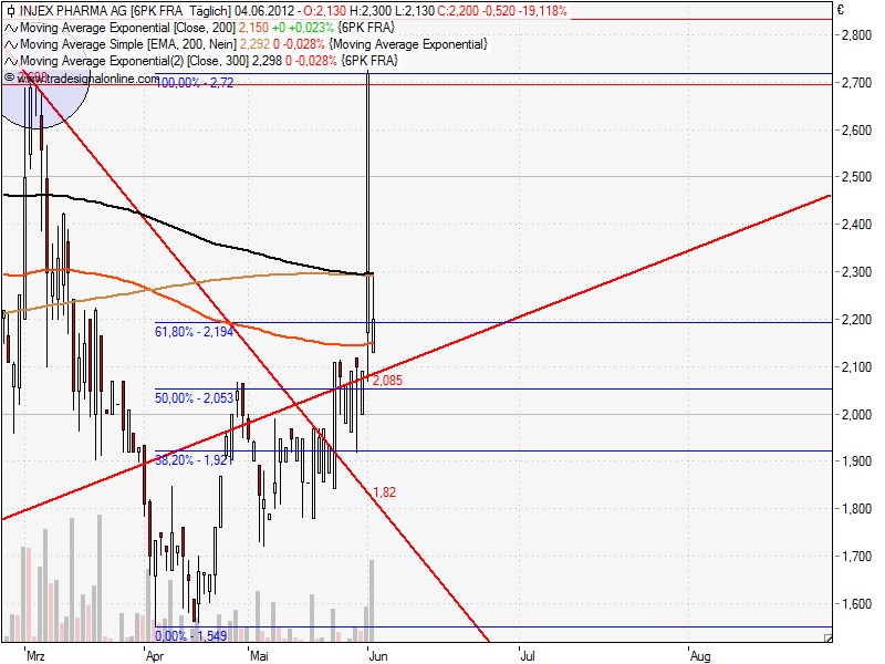 Injex AG - Wahrheit und Träumerei 513097