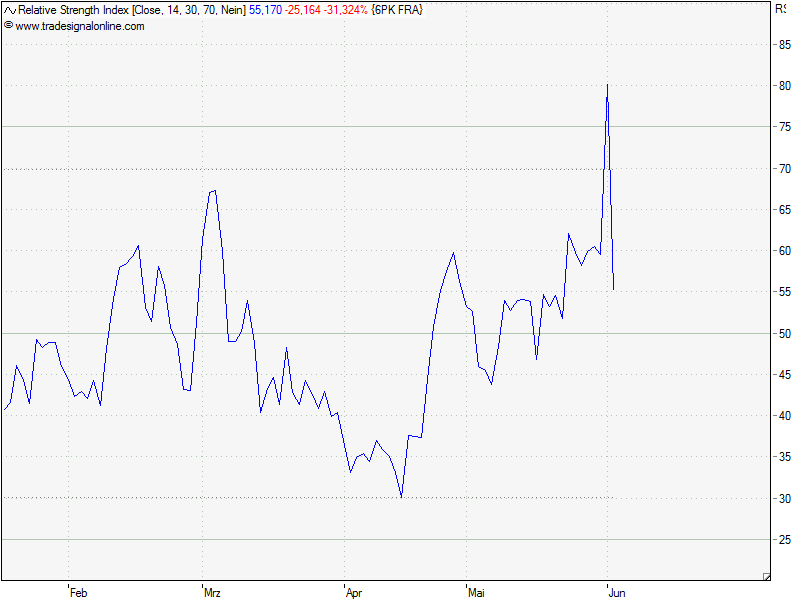Injex AG - Wahrheit und Träumerei 513098