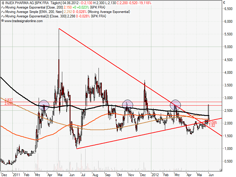 Injex AG - Wahrheit und Träumerei 513123