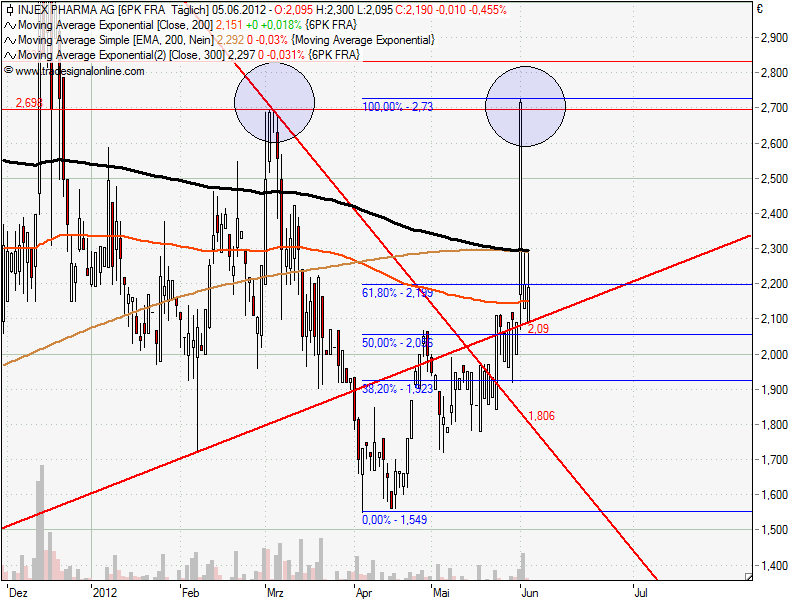 Injex AG - Wahrheit und Träumerei 513403