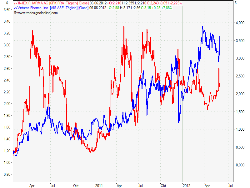 Injex AG - Wahrheit und Träumerei 513691