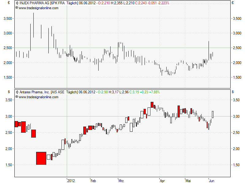 Injex AG - Wahrheit und Träumerei 513696