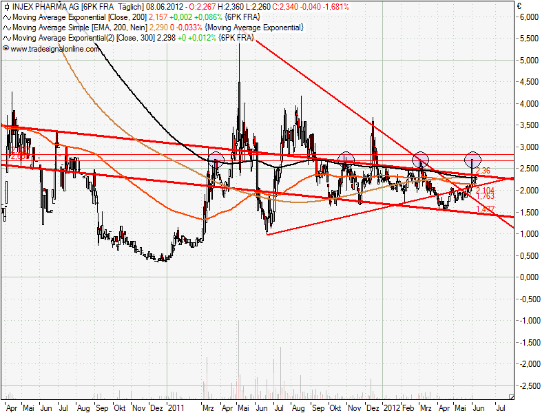 Injex AG - Wahrheit und Träumerei 514223