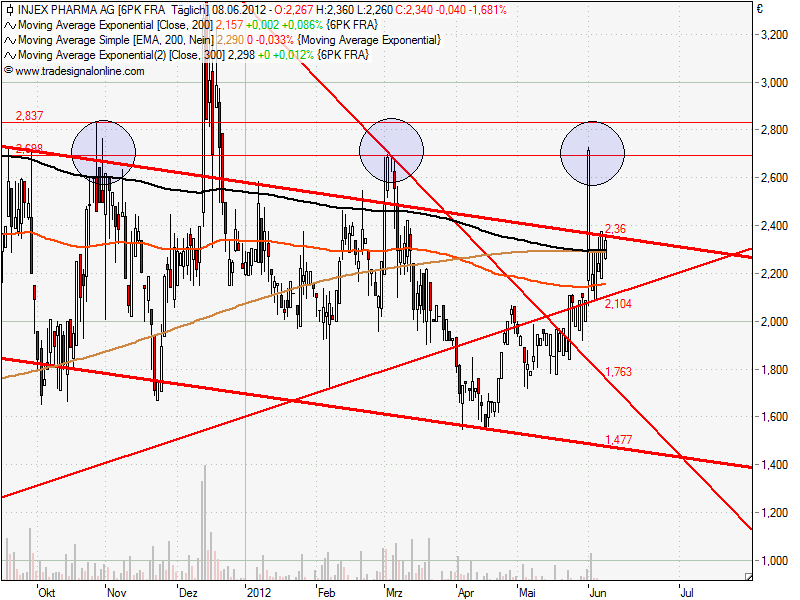 Injex AG - Wahrheit und Träumerei 514224